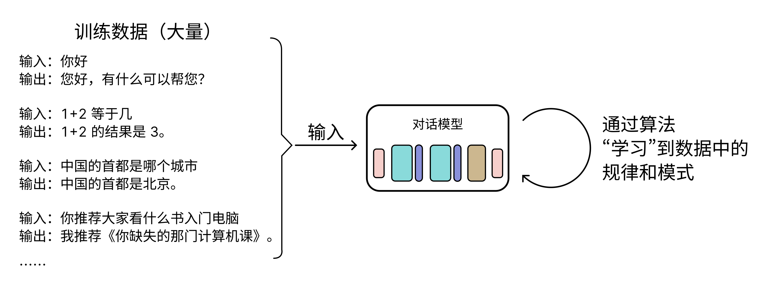 模型的训练