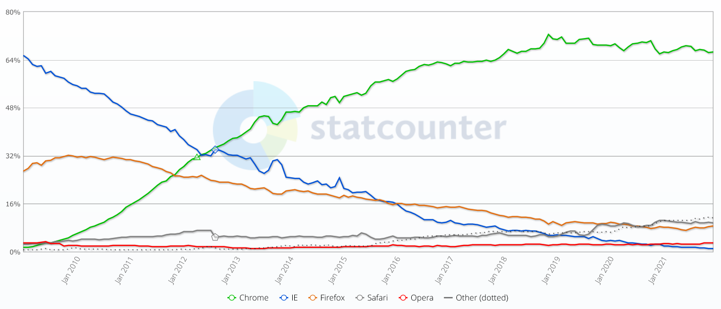 Browser_market_share