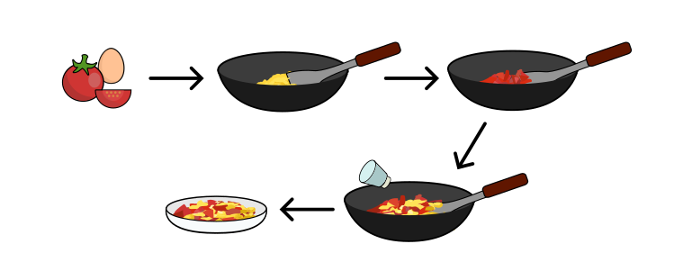 炒一盘番茄炒蛋的步骤