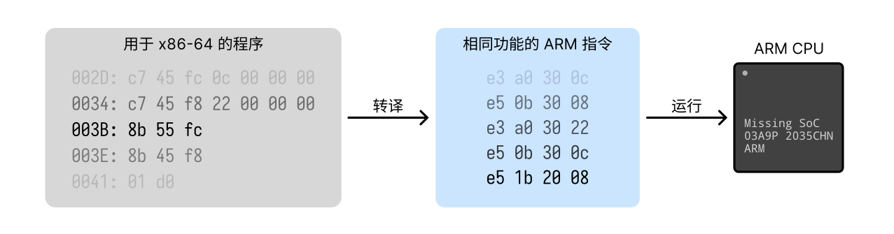 转译